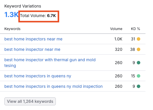 digital marketing for home inspectors