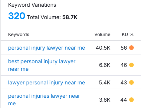 digital marketing for personal injury lawyer