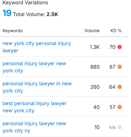 digital marketing for personal injury lawyer