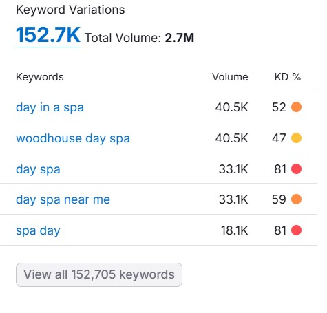 digital marketing for spas day spa