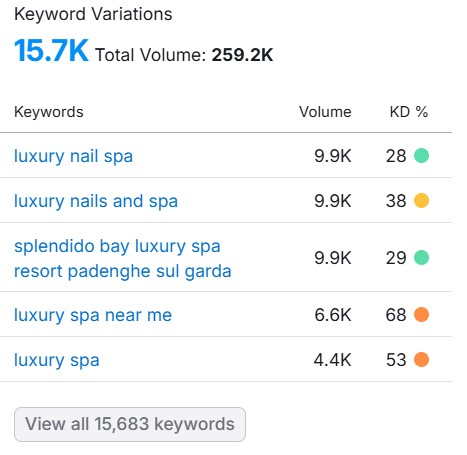 digital marketing for spas luxury spa