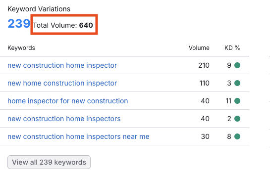 digital marketing for home inspectors