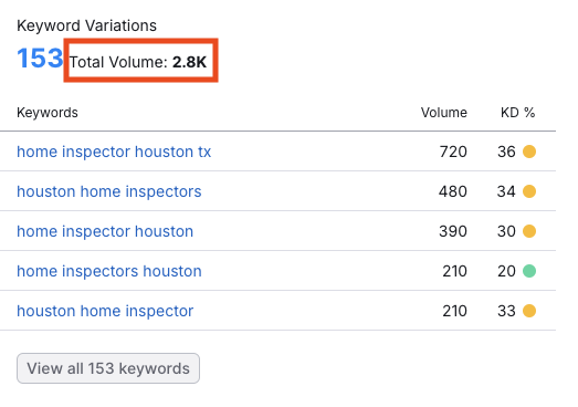 digital marketing for home inspectors