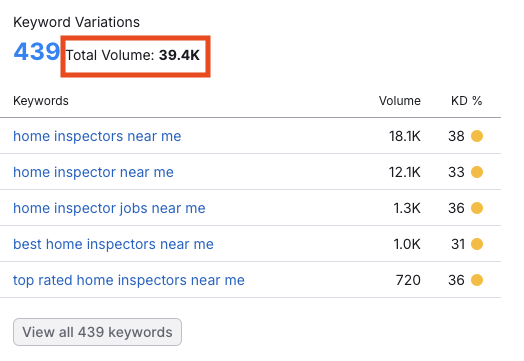 digital marketing for home inspectors