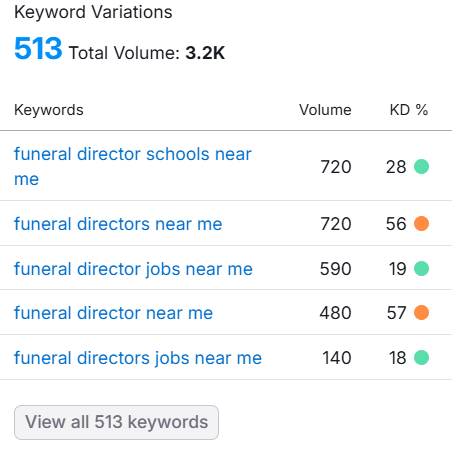digital marketing for funeral directors