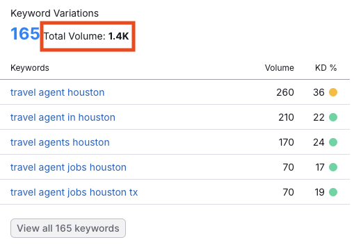 digital marketing for travel industry