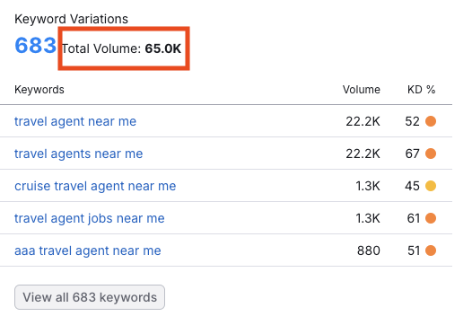 digital marketing for travel industry