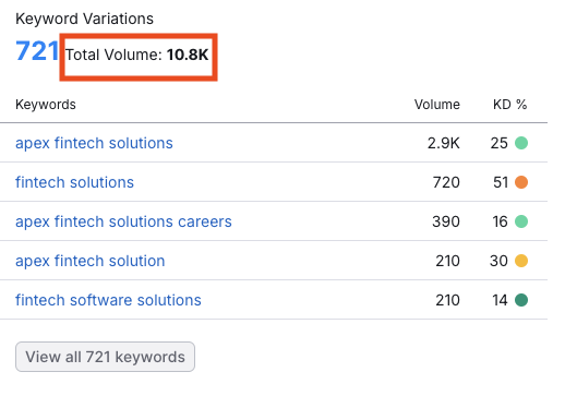 digital marketing for fintech companies