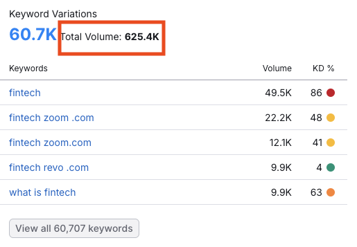 digital marketing for fintech companies