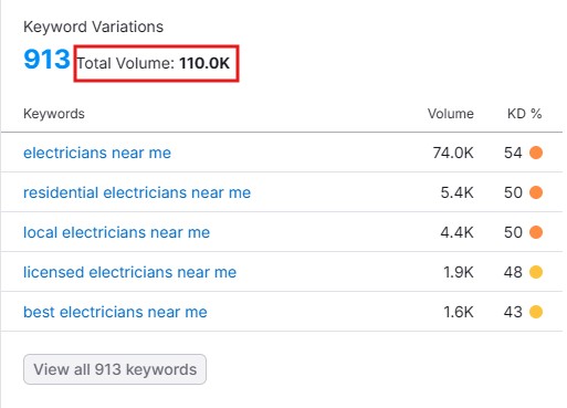 digital marketing for electricians