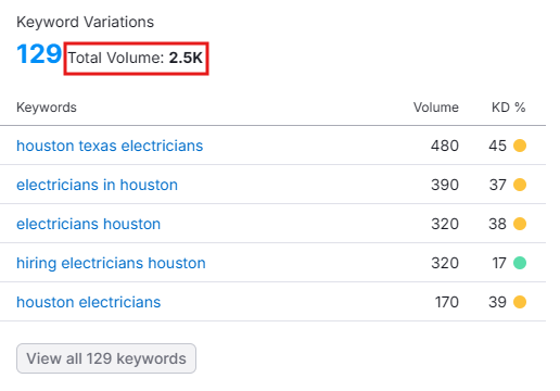 digital marketing for electricians