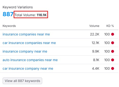 digital marketing for insurance companies