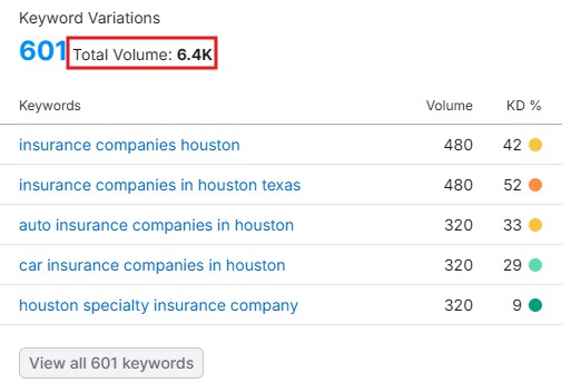 digital marketing for insurance companies