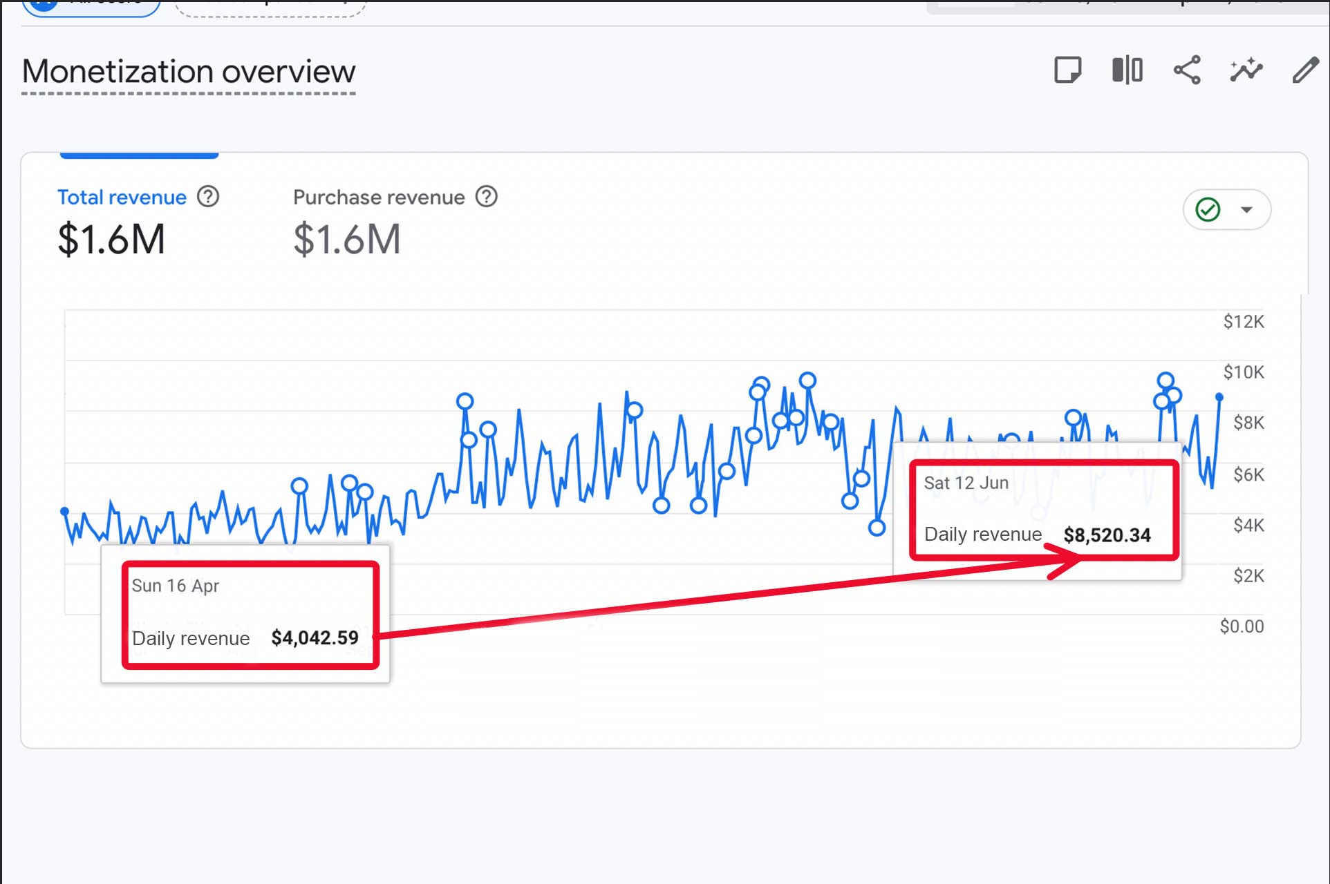 Top Houston PPC Agency